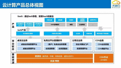 上海化學(xué)工業(yè)區(qū)電信政企客戶軟件外包服務(wù)解決方案